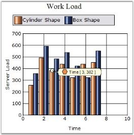 Chart Series