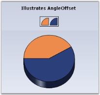 Chart Series