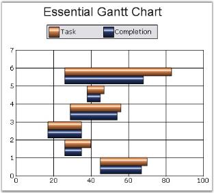 Chart Series