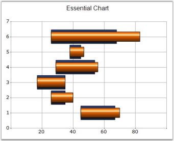 Chart Series
