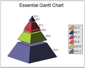 Chart Series