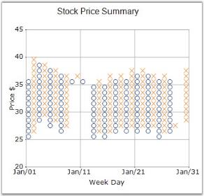 Chart Series