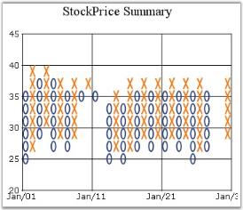 Chart Series
