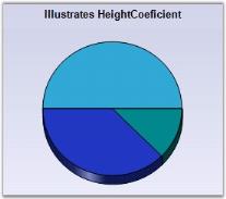 Chart Series