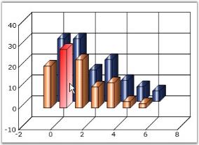 Chart Series
