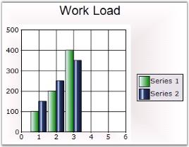 Chart Series