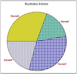 Chart Series