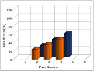 Chart Series