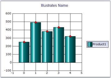 Chart Series