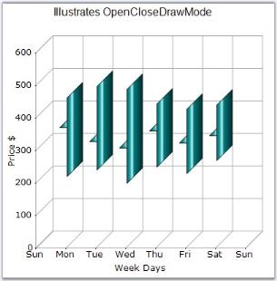 Chart Series