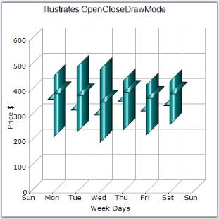 Chart Series