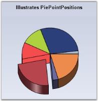 Chart Series
