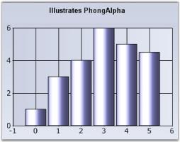 Chart Series