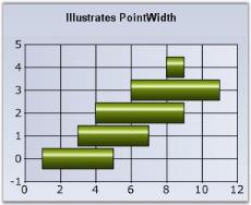 Chart Series