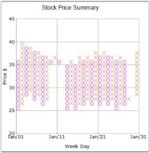 Chart Series
