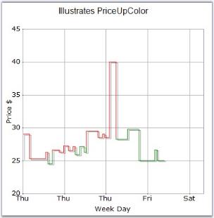 Chart Series