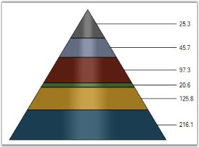 Chart Series
