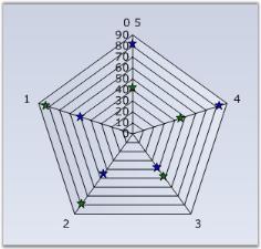 Chart Series