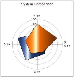 Chart Series