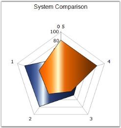 Chart Series