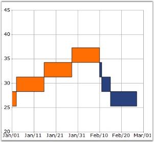 Chart Series