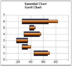 Chart Types