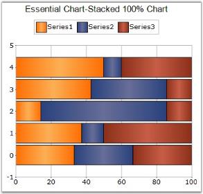Chart Types