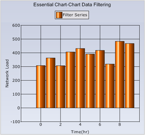 Chart Data