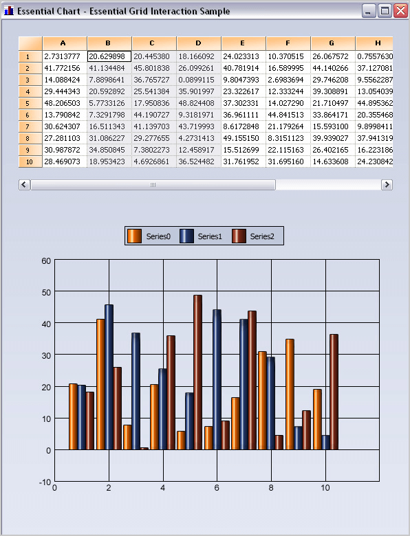 Chart Data