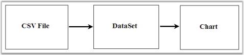 Chart Import