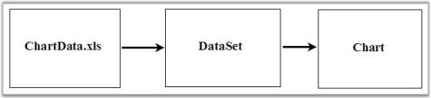 Chart Import