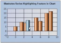Chart Runtime