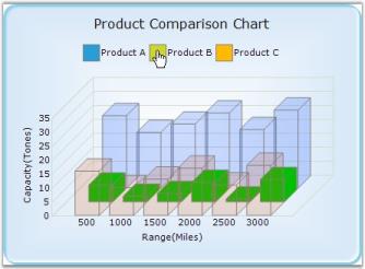 Chart Runtime