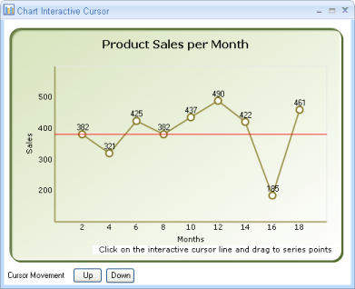 Chart Runtime