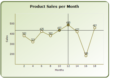 Chart Runtime