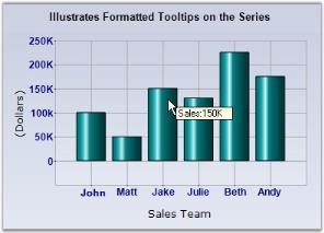 Chart Runtime