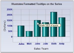 Chart Runtime
