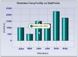 Chart Runtime