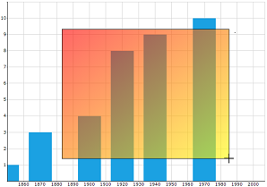 Chart Runtime