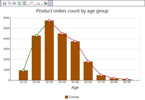 Chart exported with toolbar