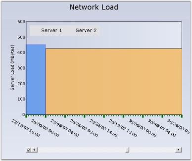 Chart Runtime