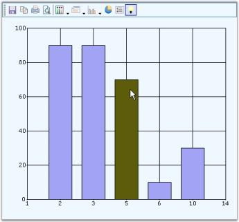 Chart Runtime