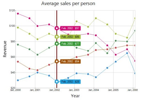 Chart Runtime