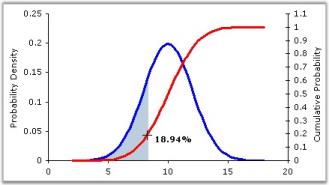 Chart Formulas