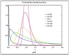 Chart Formulas