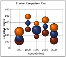 Bubble chart in WindowsForms