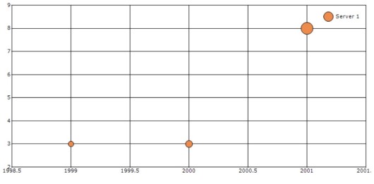 MinBounds and maxbounds in WindowsForms Chart