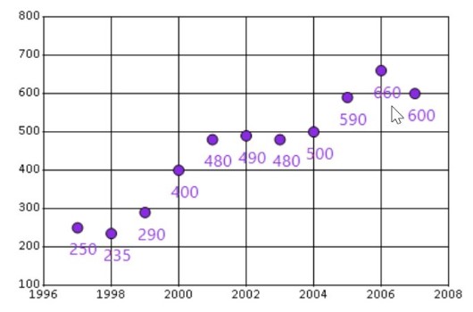 Chart customRender