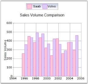 Chart Color