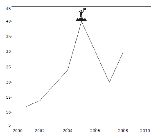 Adding an image on chart area in WindowsForms application